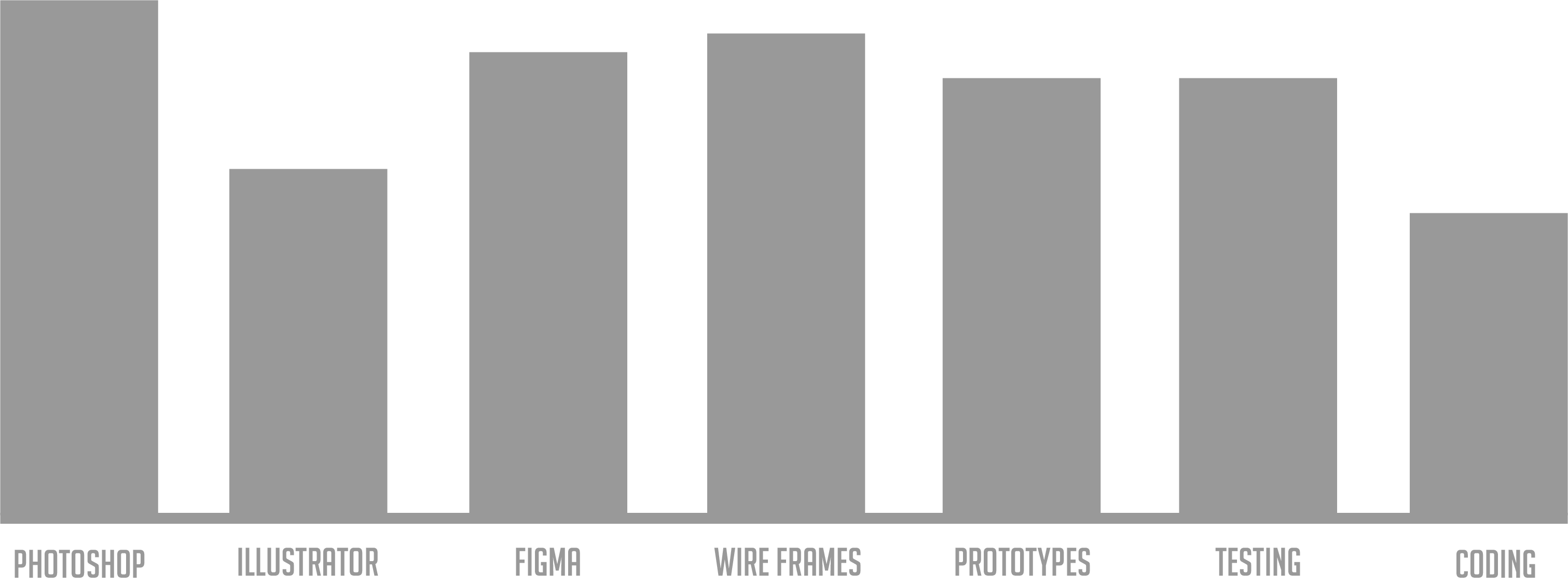 Skills Graph