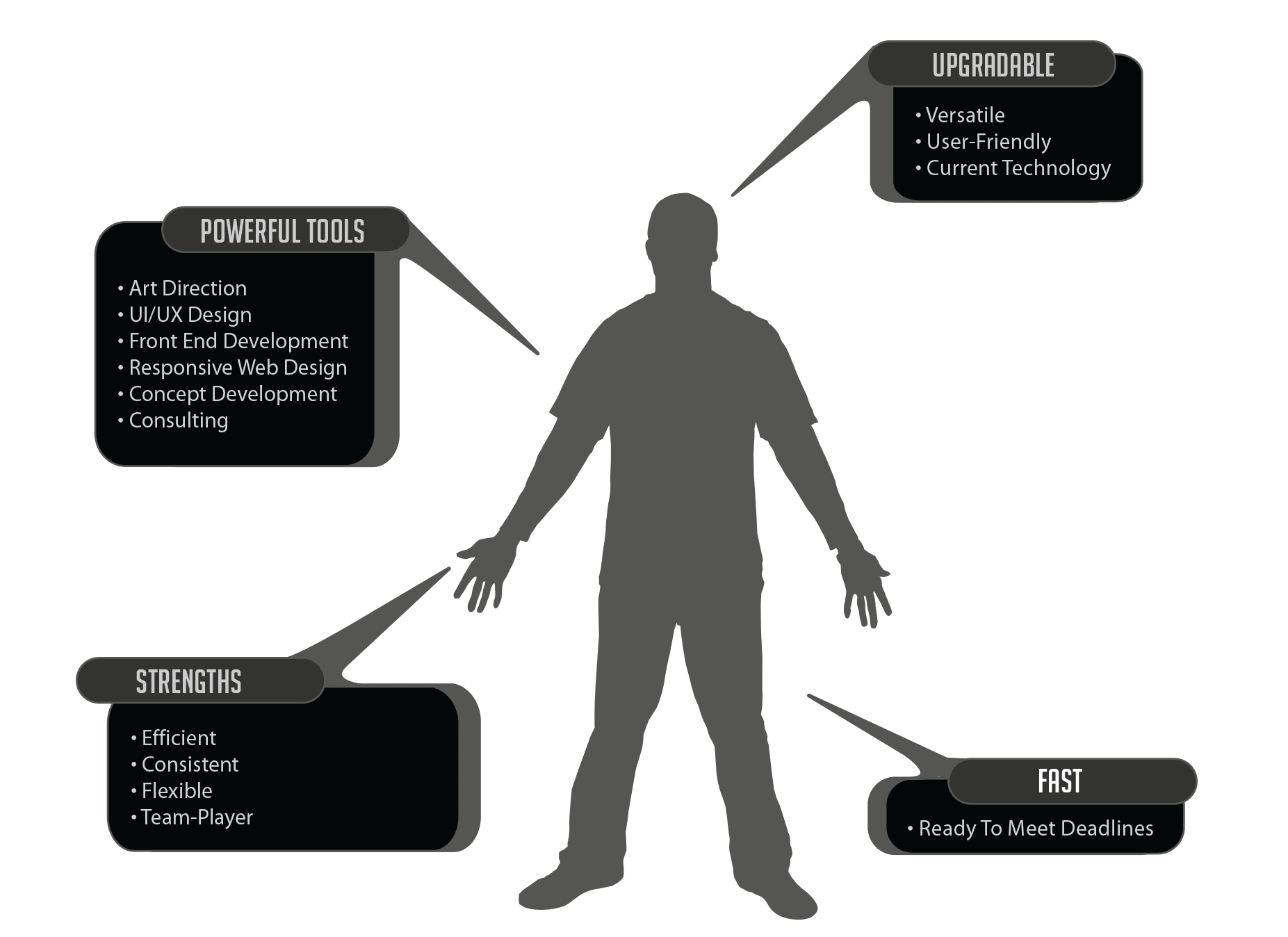 Skills Graph